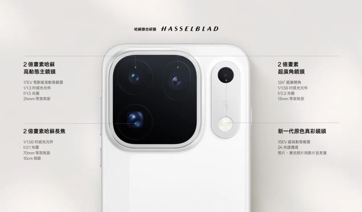 OPPO Find X10 Pro Max 升級哈蘇三 2 億畫素鏡頭群 OPPO Find X10 Pro Max 升級哈蘇三 2 億畫素鏡頭群